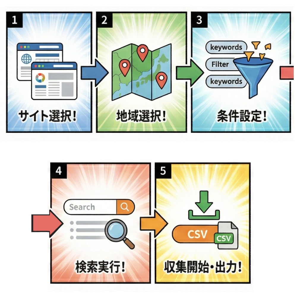 リストル説明画像3
