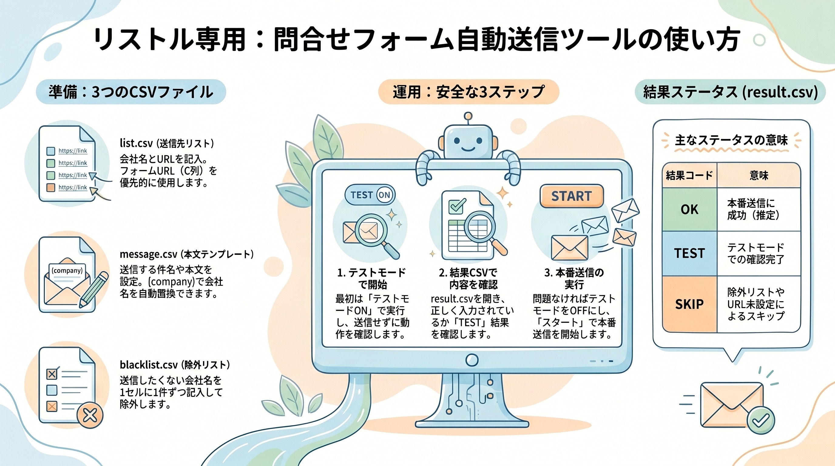 フォーム送信専用ツールの画面イメージ