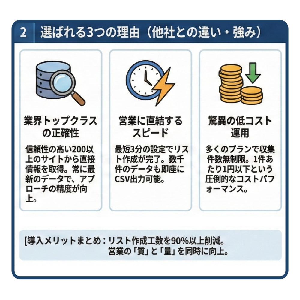 リストル説明画像2