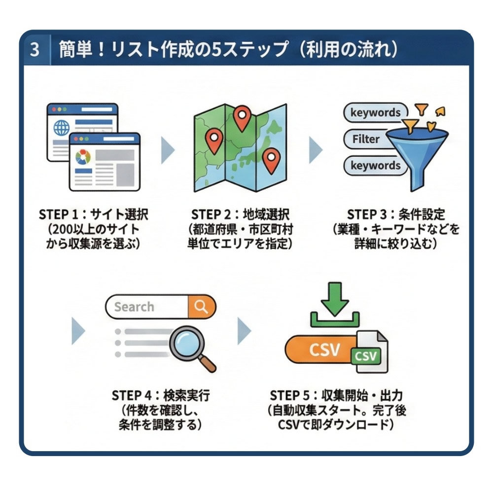 リストル説明画像2